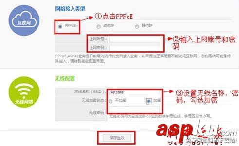 磊科,Netcore,路由器