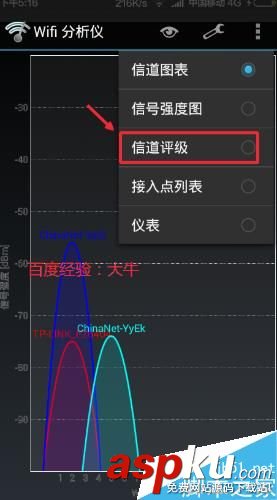 无线路由器,信道,网速