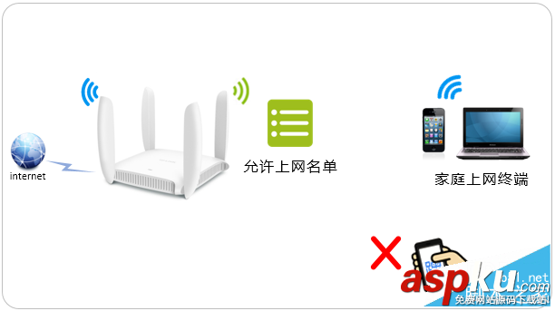 TP-link,设置MAC地址,路由器