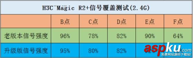 H3C,Magic,R2+,路由器评测,MagicR2+评测
