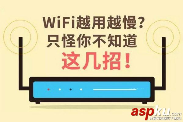 WiFi,网速