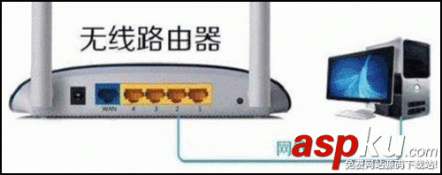 路由器,指示灯