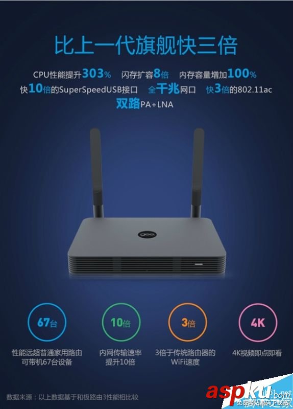 极路由4,极路由3