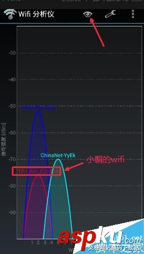 无线路由器,信道,网速