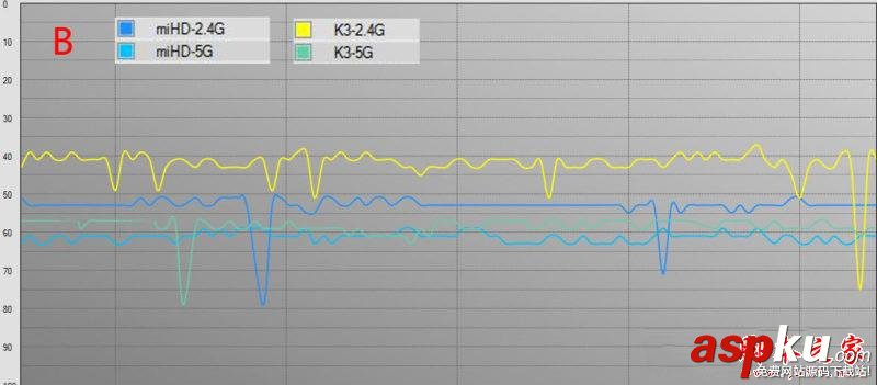 小米路由器HD,斐讯K3,斐讯k3评测