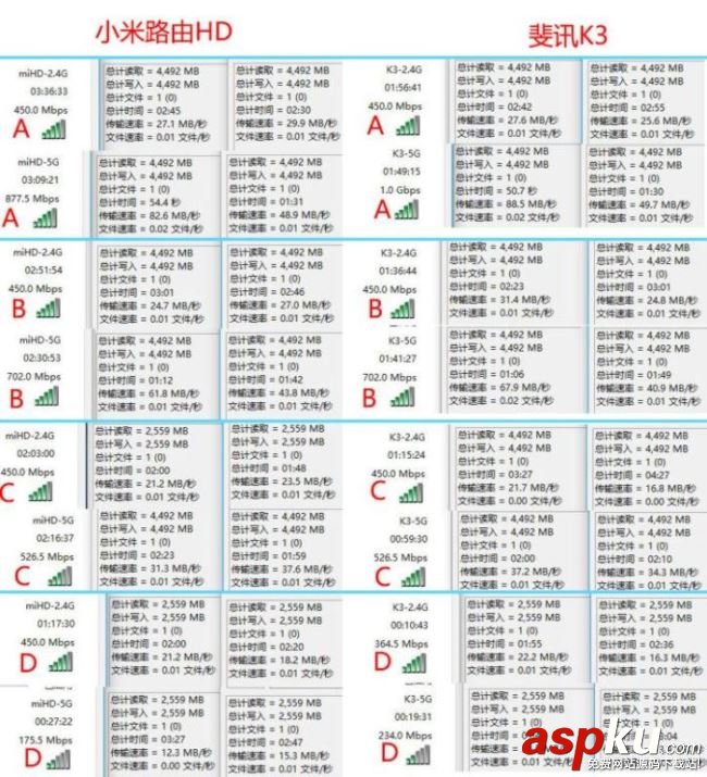 小米路由器HD,斐讯K3,斐讯k3评测