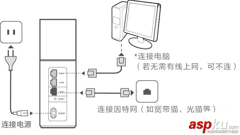 华为,路由器