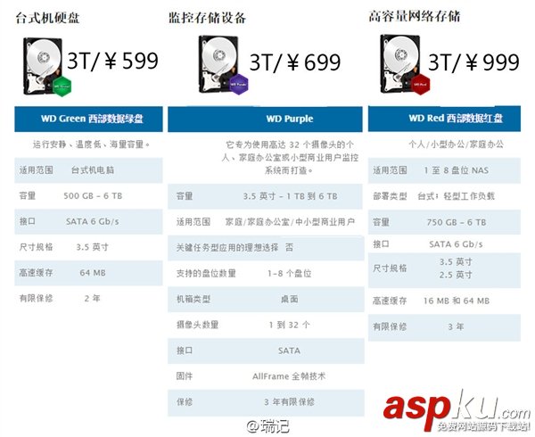 新一代小米路由器换硬盘图文教程：容量暴增两倍