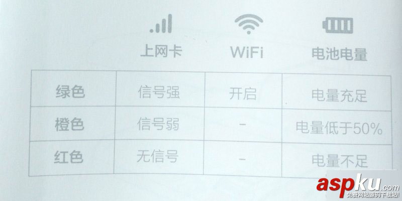 小米随身路由开箱、体验以及网速测试使用心得