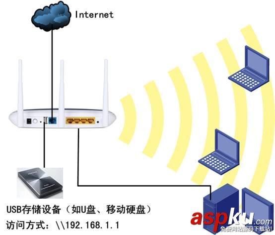 TP-Link无线路由器设置USB网络共享的方法图文详细介绍