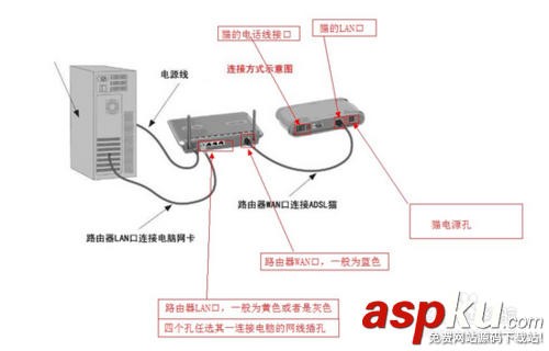 192.168.1.1路由器设置教程