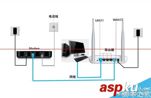 路由器怎么才能设置成交换机？