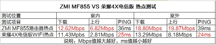 小米随身路由开箱、体验以及网速测试使用心得