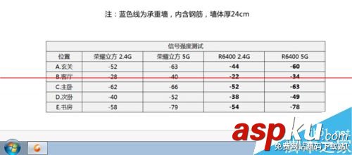 网件R6400路由器怎么样？网件R6400上网与传输评测的教程