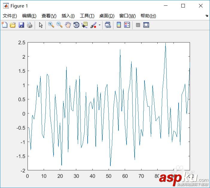 Matlab,网格,坐标轴