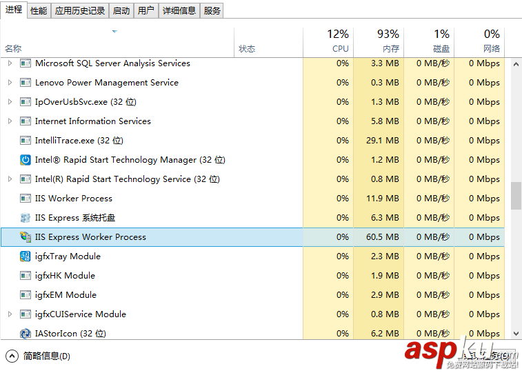 VS2013,IIS,Express