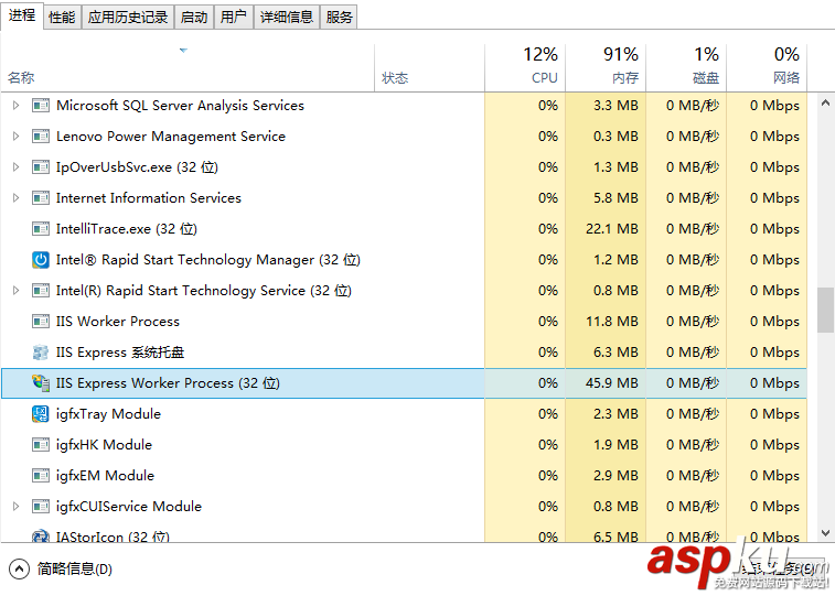 VS2013,IIS,Express