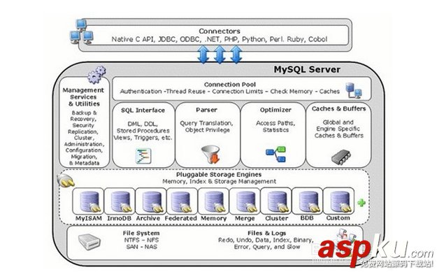mysql,innodb数据库引擎