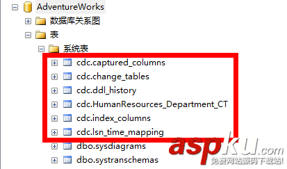 SQLServer 2008 CDC实现数据变更捕获使用图文详解 SQLServer2008,CDC,数据变更捕获