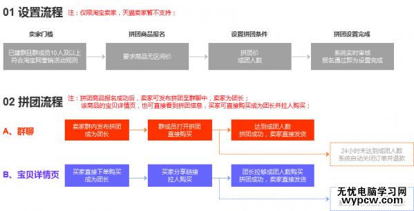 淘宝拼团怎么操作 淘宝拼团在什么地方