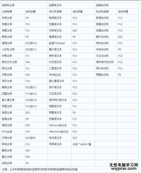 bios设置速查辞典