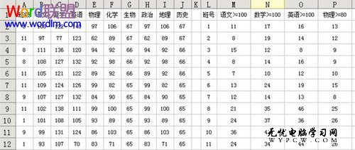考试成绩统计结果