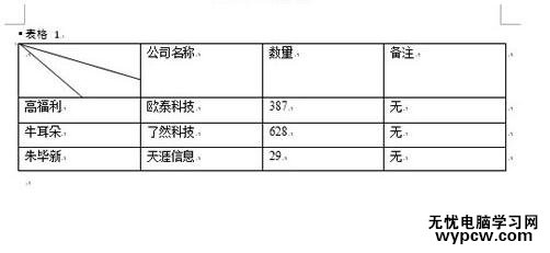 Word2013中怎样绘制斜线表头