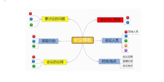 绘制思维导图方法介绍 