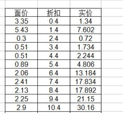 怎么使用Excel选择性粘贴？选择性粘贴妙用