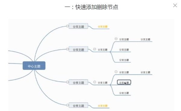 绘制思维导图方法介绍 