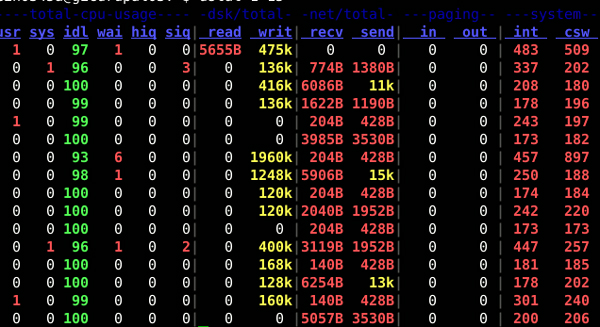  Linux如何安装使用dstat监控工具