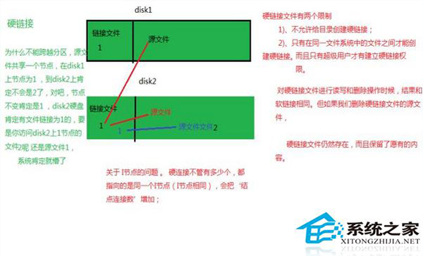  如何辨别Linux软链接和硬链接