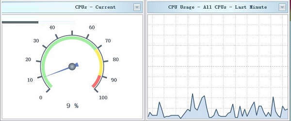 SysGauge