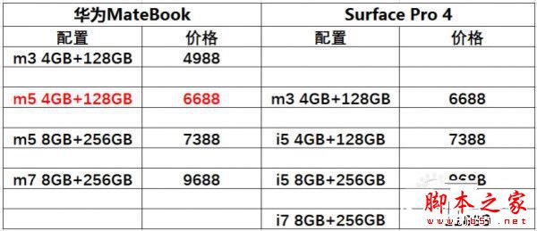 华为MateBook性能怎么样？华为MateBook值不值的买？