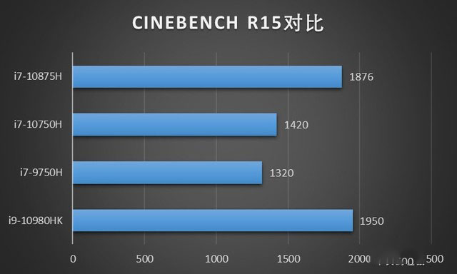 ROG与BMW能擦出怎么样的火花？ ROG枪神4 Plus评测 