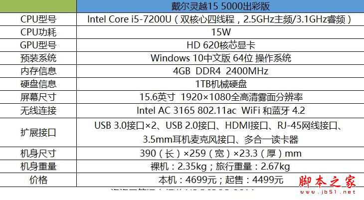 戴尔灵越15 5000值得买吗？戴尔灵越15 5000出彩版笔记本全面评测图解