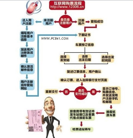 12306铁路客户服务中心注册流程