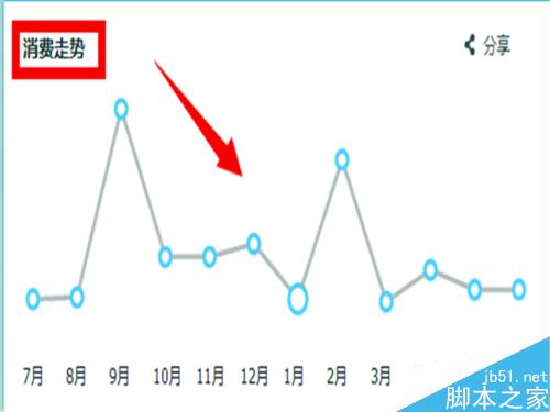 怎么查看支付宝每月的账单