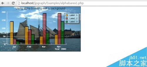 PHP报表，PHP图表