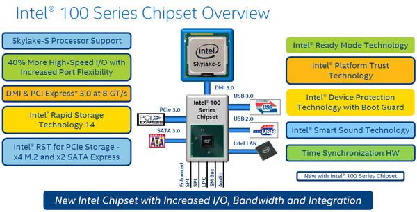 PCIe SSD要爆发？100系列主板规格前瞻