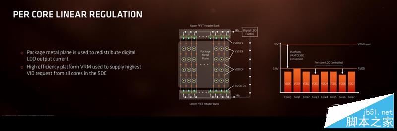 春天来了大翻身！锐龙AMD Ryzen 7 1800X/1700全球首发评测