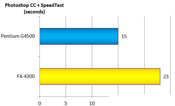 奔腾g4500 CPU怎么样？intel G4500和AMD FX4300对比测试及评测