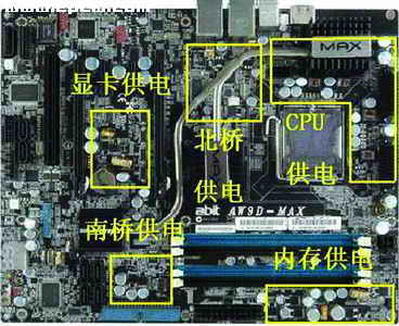 主板稳定的基石主板供电模块介绍