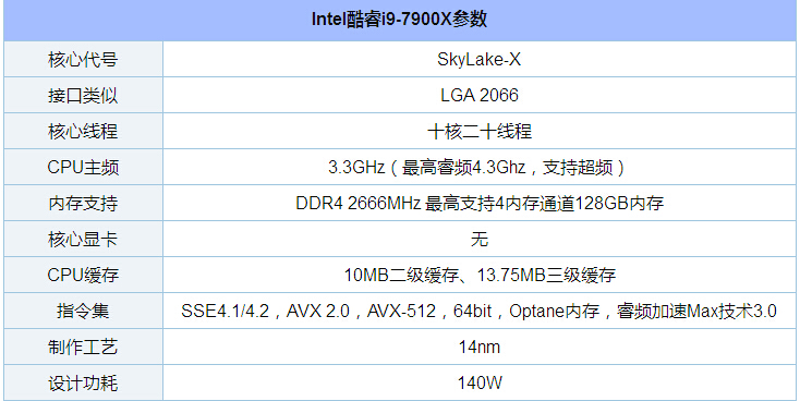 i9 7900X怎么样 Intel酷睿i9 7900X参数与性能排行