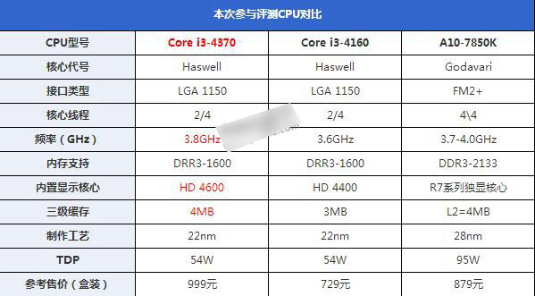 i3 4370怎么样 Core i3 4370详细评测