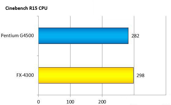 奔腾g4500 CPU怎么样？intel G4500和AMD FX4300对比测试及评测