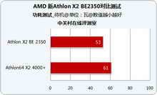 土老冒谈硬件 详细解析AMD新速龙名称 