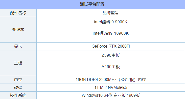 i9 10900K比9900K性能提升了多少？i9-10900K和i9-9900K区别对比评测