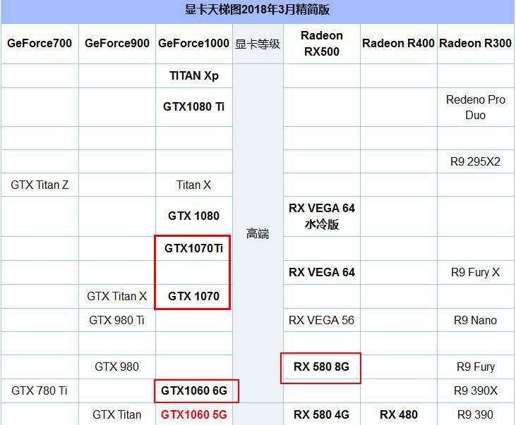 R5 2600X配什么显卡好？适合R5-2600X搭配的显卡推荐