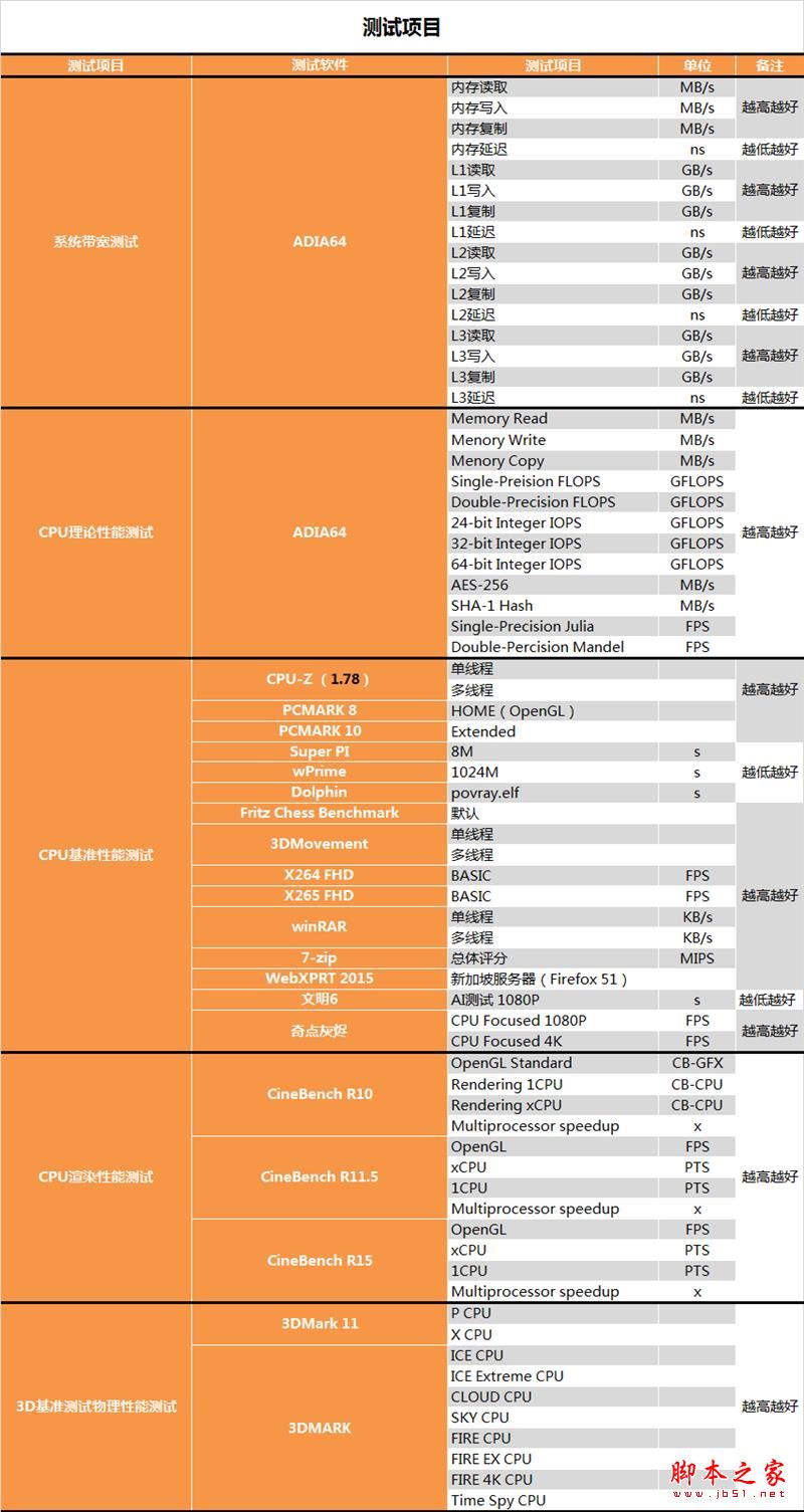 终结i3默秒全！AMD Ryzen 3 1200深度评测